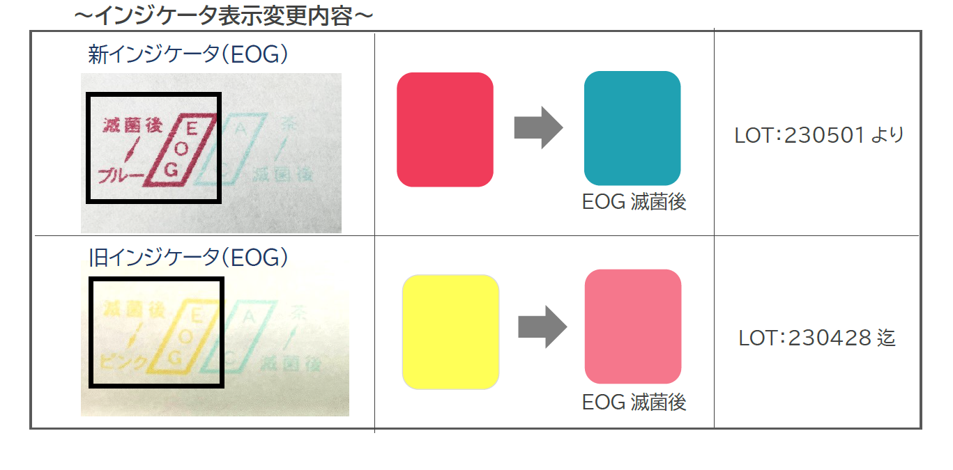 【重要】「NEパッチ」滅菌バッグEOG滅菌インジケータ表示色変更のお知らせ